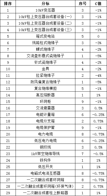 首页-suncitygroup太阳集团官方网站